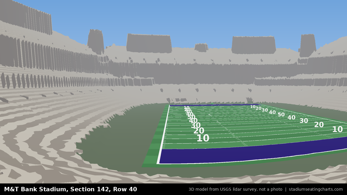 View from M&T Bank Stadium Section 142, Row 40, looking toward the field