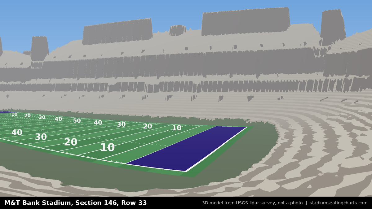 View from M&T Bank Stadium Section 146, Row 33, looking toward the field