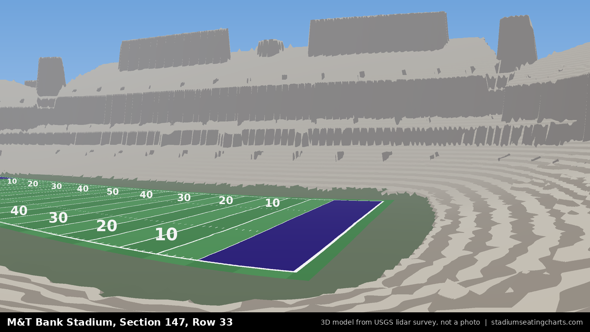 View from M&T Bank Stadium Section 147, Row 33, looking toward the field