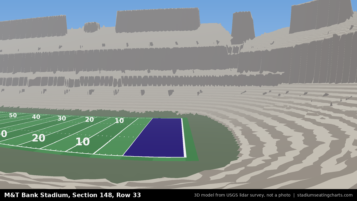 View from M&T Bank Stadium Section 148, Row 33, looking toward the field