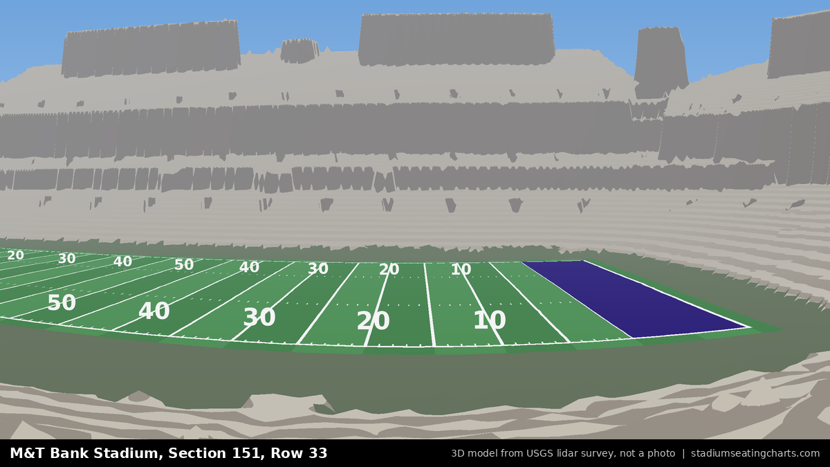 View from M&T Bank Stadium Section 151, Row 33, looking toward the field
