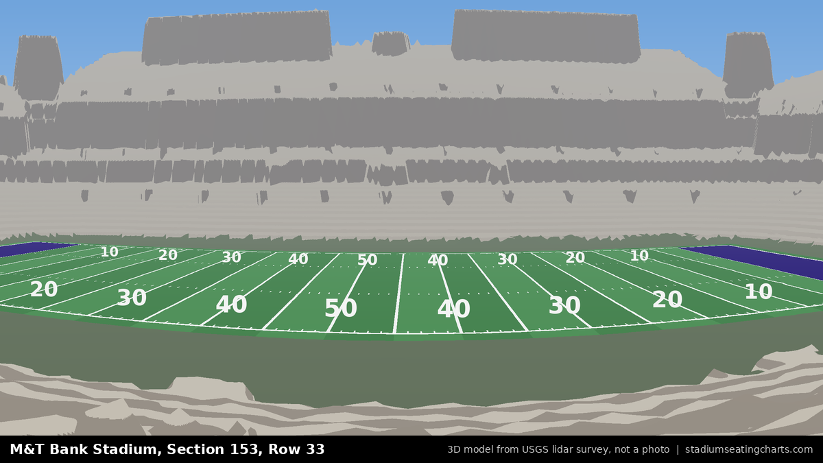 View from M&T Bank Stadium Section 153, Row 33, looking toward the field