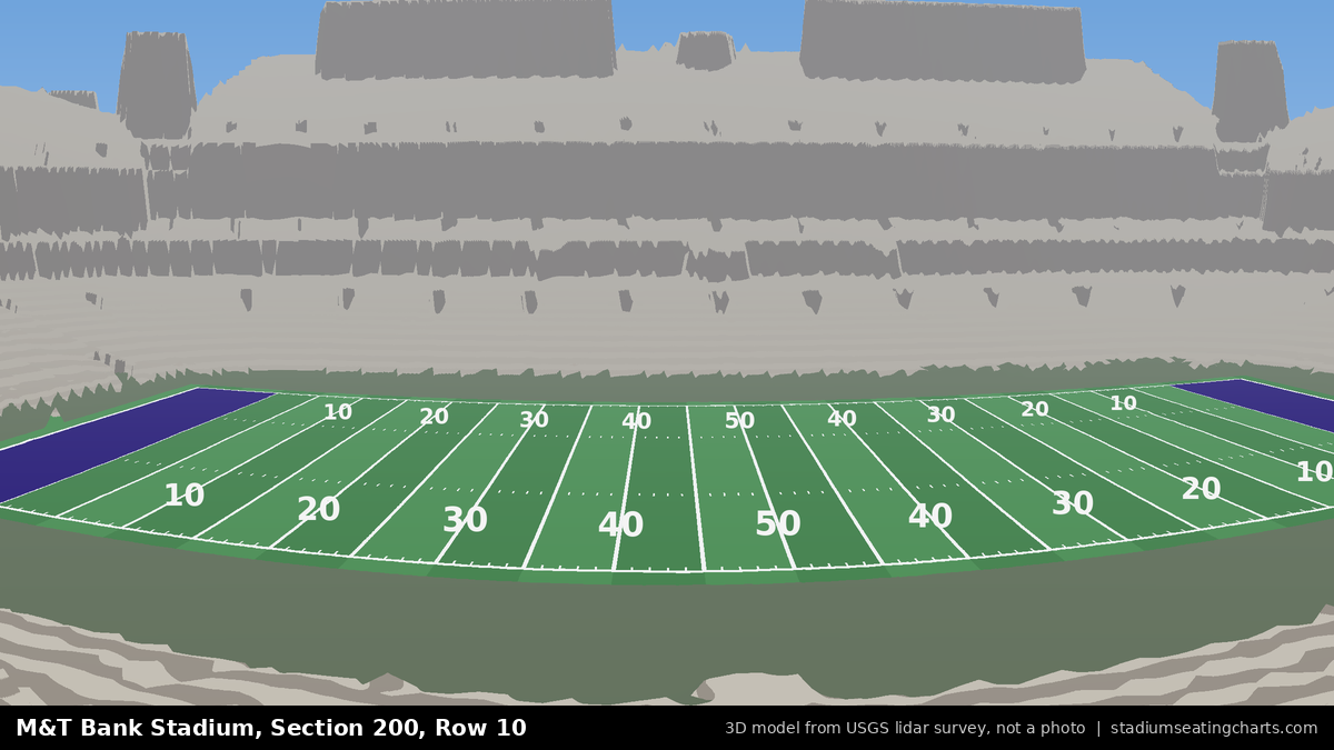View from M&T Bank Stadium Section 200, Row 10, looking toward the field