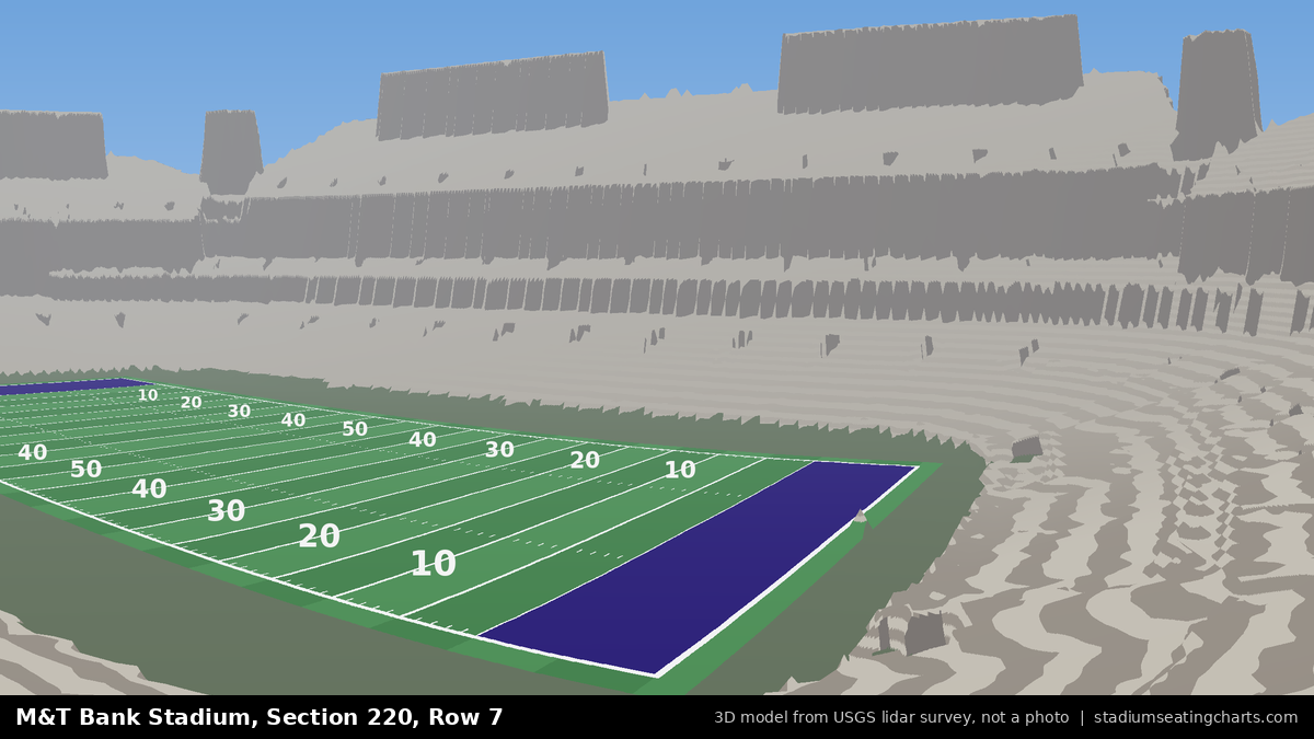 View from M&T Bank Stadium Section 220, Row 7, looking toward the field