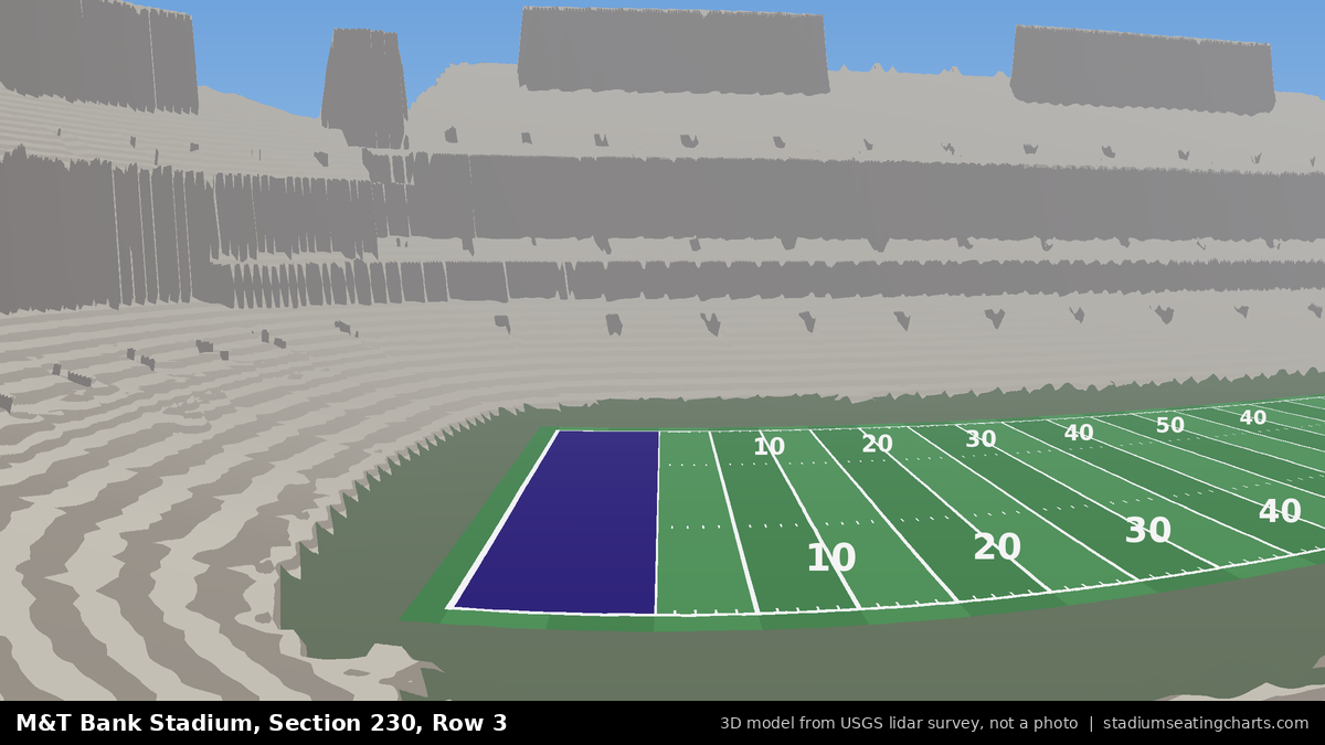 View from M&T Bank Stadium Section 230, Row 3, looking toward the field