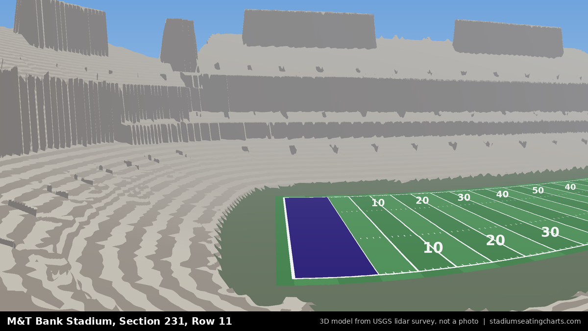 View from M&T Bank Stadium Section 231, Row 11, looking toward the field