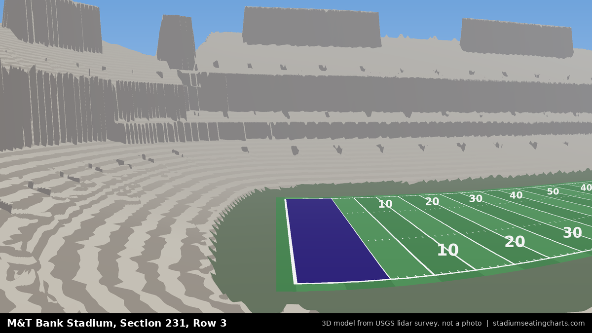 View from M&T Bank Stadium Section 231, Row 3, looking toward the field