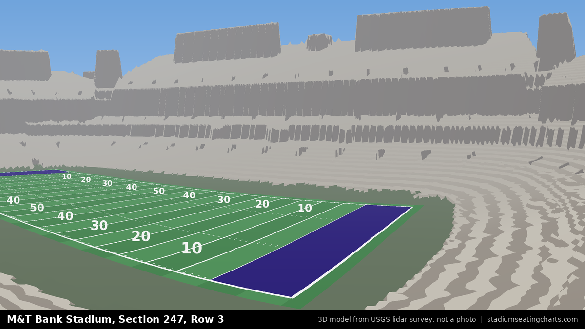 View from M&T Bank Stadium Section 247, Row 3, looking toward the field