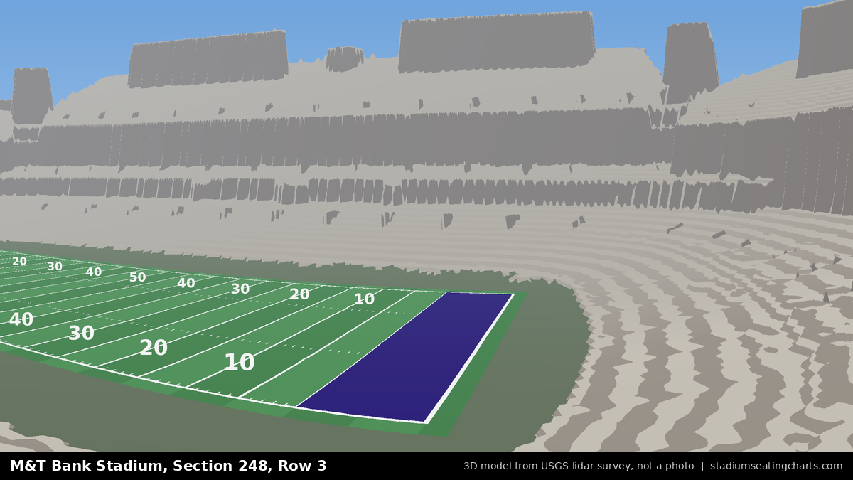 View from M&T Bank Stadium Section 248, Row 3, looking toward the field