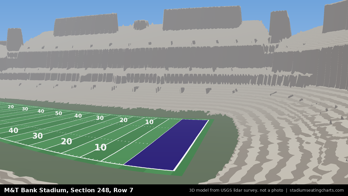 View from M&T Bank Stadium Section 248, Row 7, looking toward the field