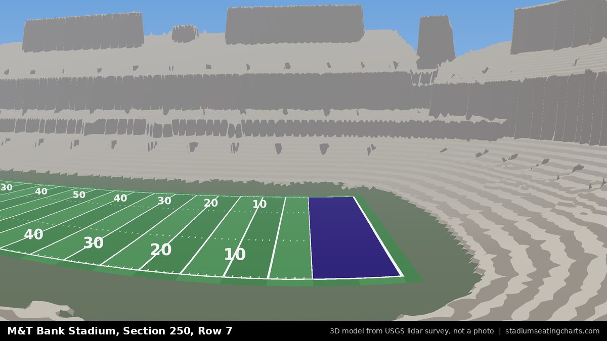 View from M&T Bank Stadium Section 250, Row 7, looking toward the field
