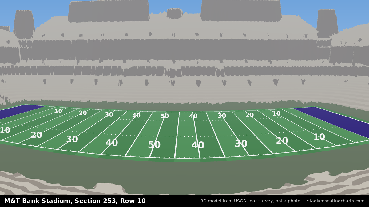 View from M&T Bank Stadium Section 253, Row 10, looking toward the field