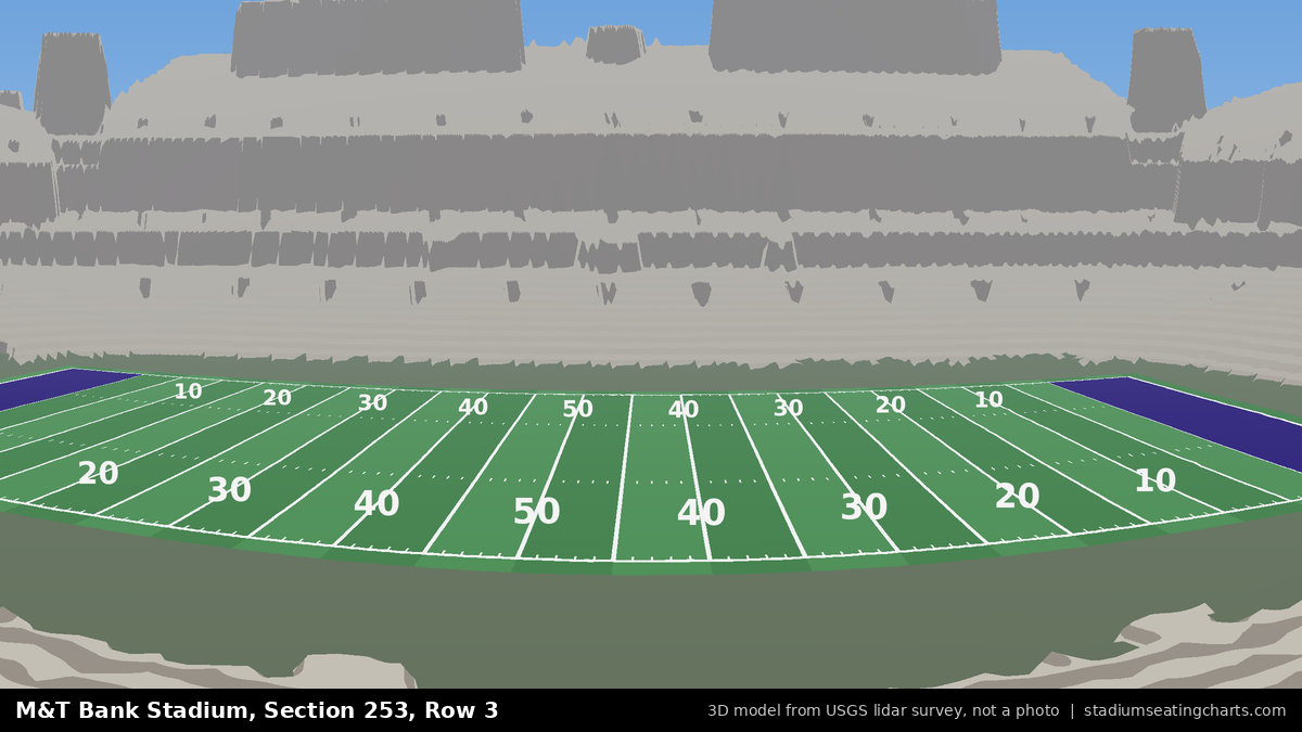 View from M&T Bank Stadium Section 253, Row 3, looking toward the field