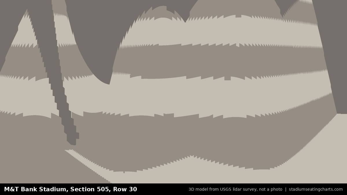 View from M&T Bank Stadium Section 505, Row 30, looking toward the field