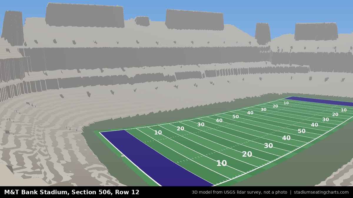 View from M&T Bank Stadium Section 506, Row 12, looking toward the field