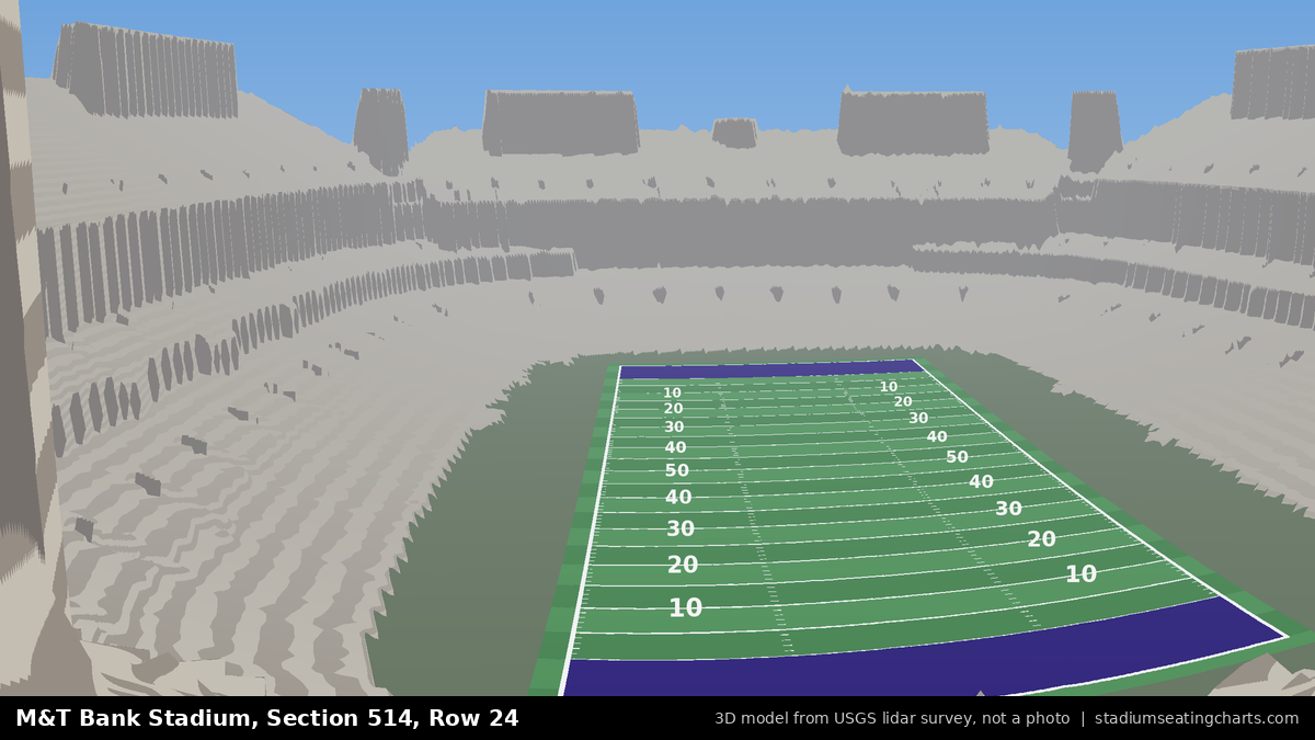View from M&T Bank Stadium Section 514, Row 24, looking toward the field