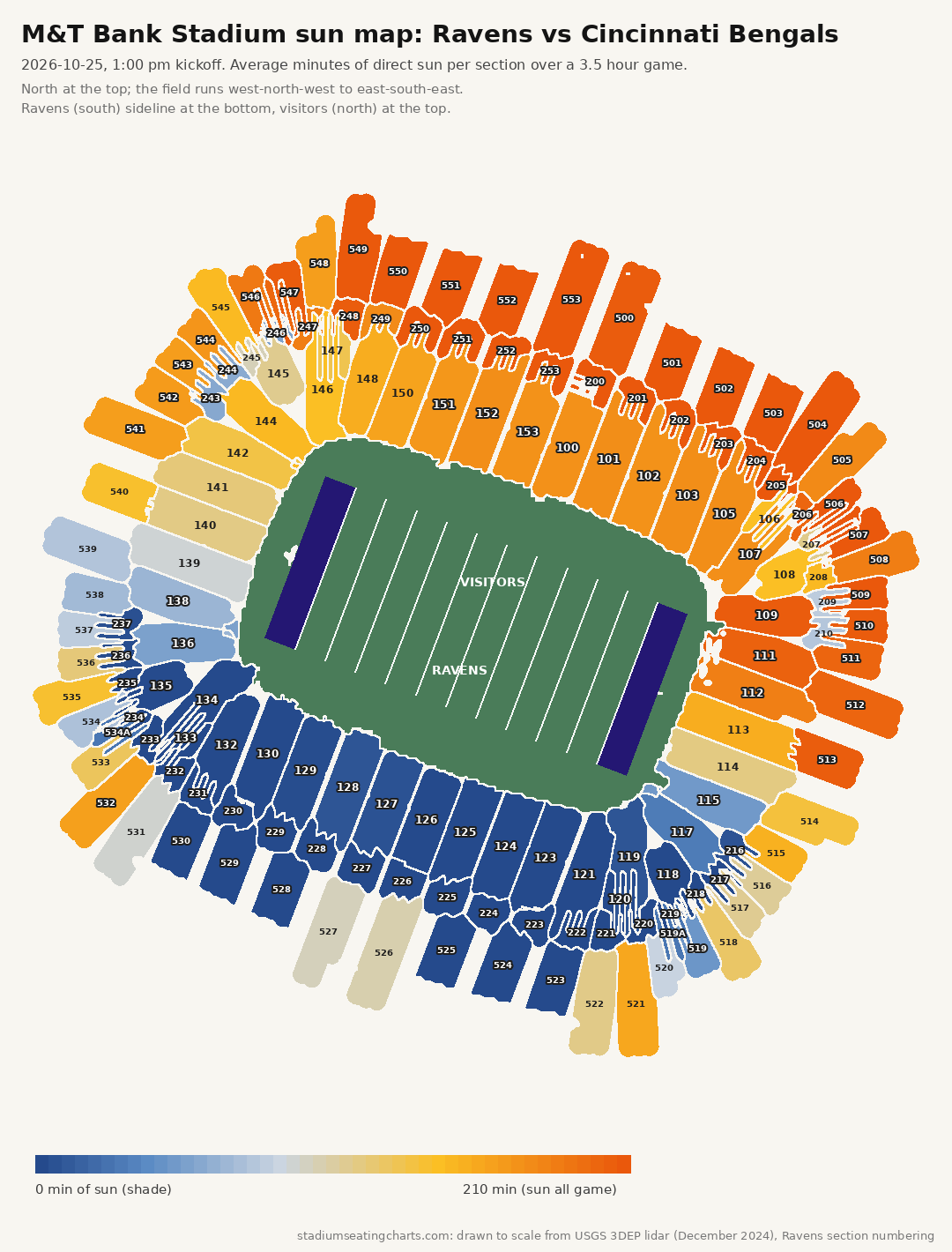 M&T Bank Stadium sun map, Ravens vs Cincinnati Bengals, 1:00 pm kickoff