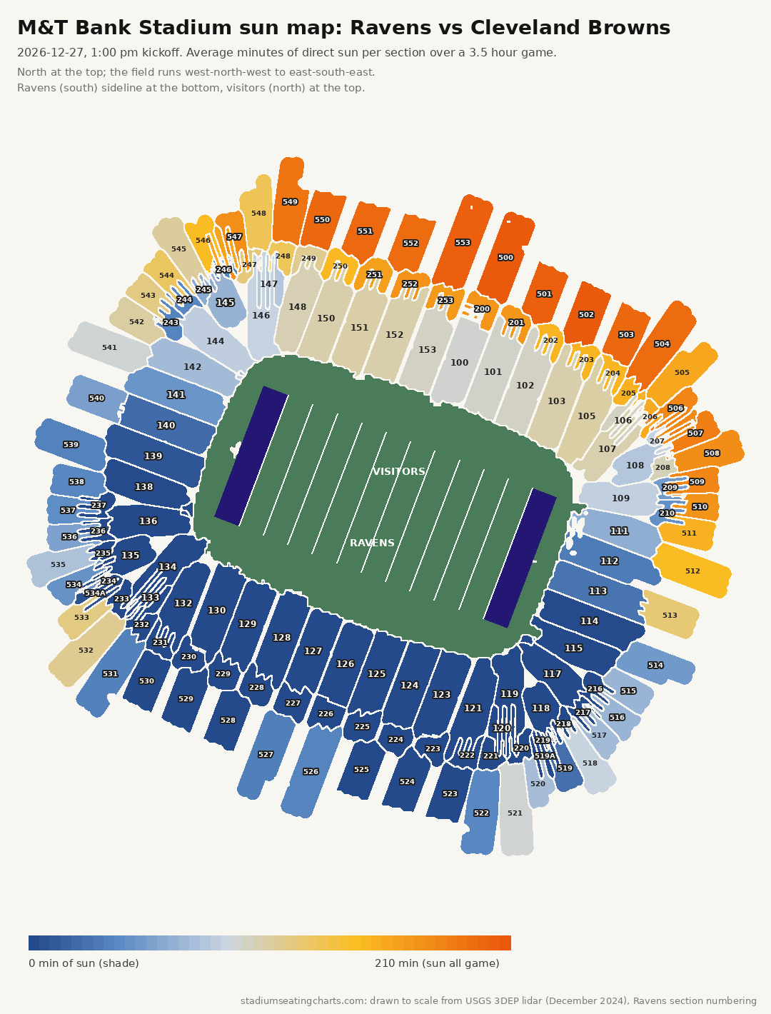 M&T Bank Stadium sun map, Ravens vs Cleveland Browns, 1:00 pm kickoff