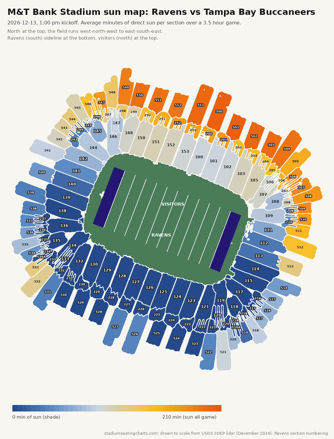 M&T Bank Stadium sun map, Ravens vs Tampa Bay Buccaneers, 1:00 pm kickoff