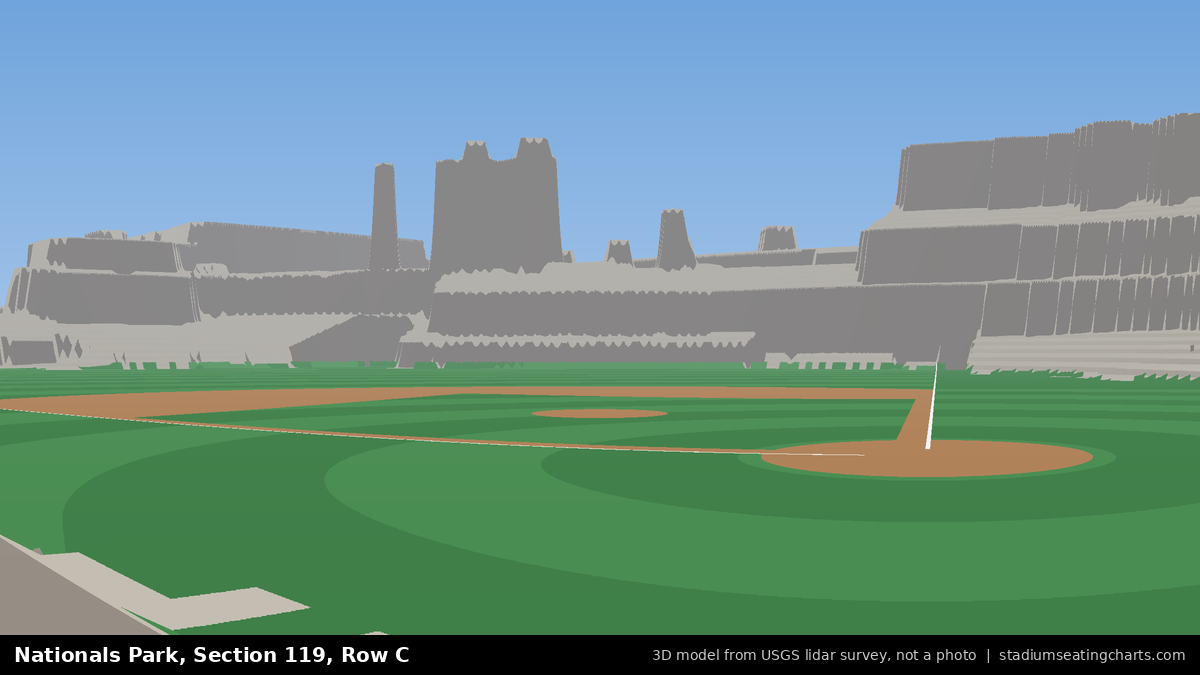 View from Nationals Park Section 119, Row C, looking toward the pitcher's mound