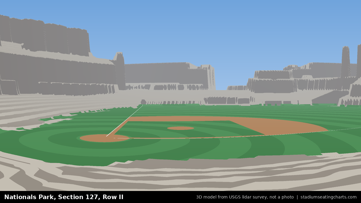 View from Nationals Park Section 127, Row II, looking toward the pitcher's mound