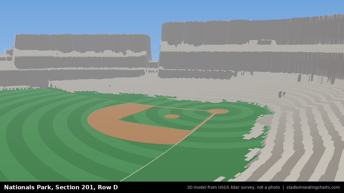 View from Nationals Park Section 201, Row D, looking toward the pitcher's mound