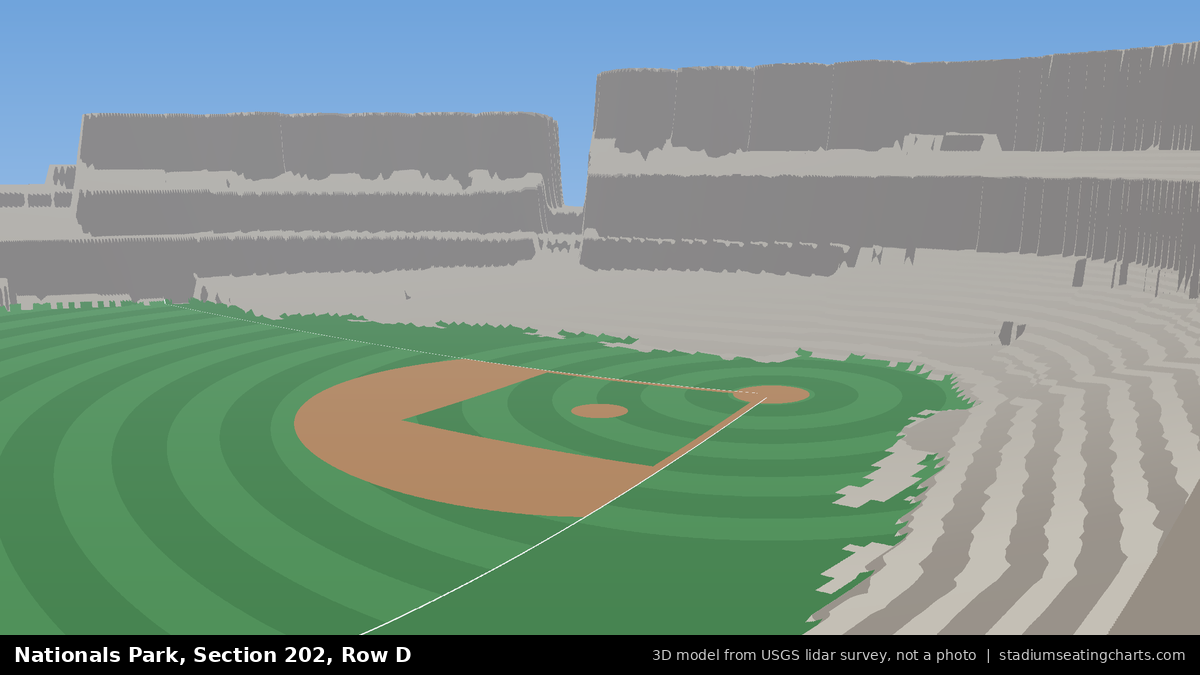 View from Nationals Park Section 202, Row D, looking toward the pitcher's mound