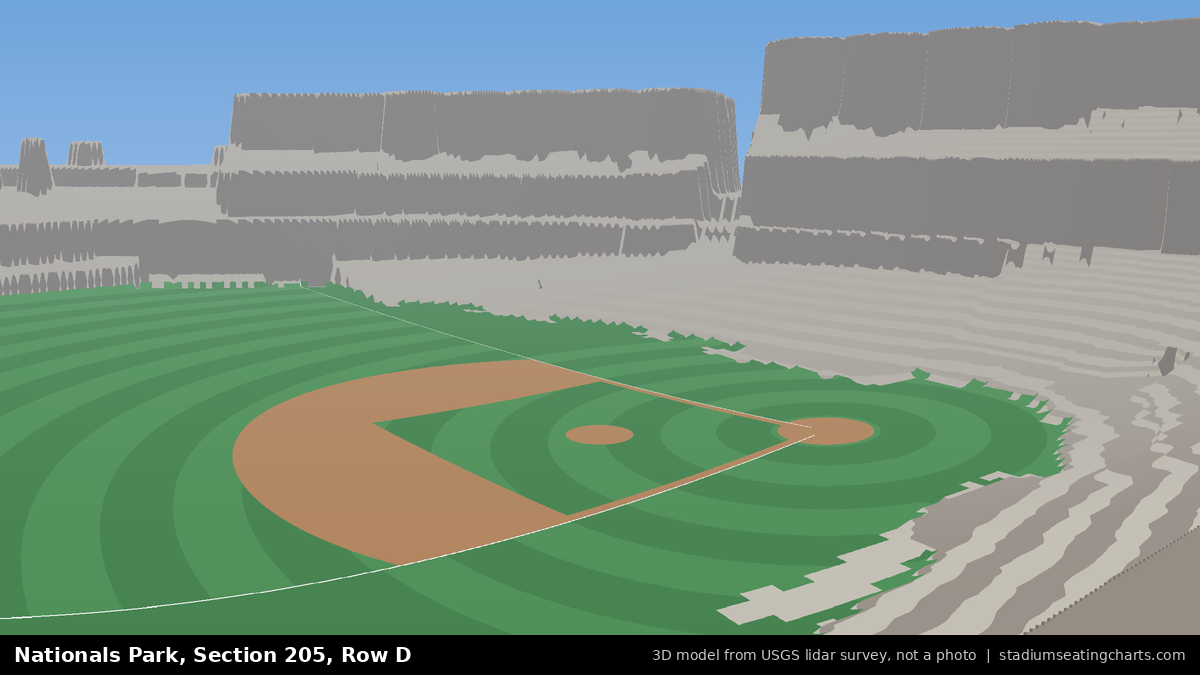View from Nationals Park Section 205, Row D, looking toward the pitcher's mound
