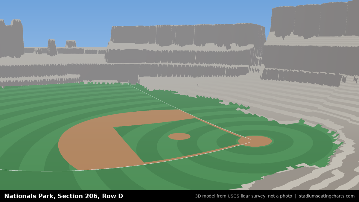 View from Nationals Park Section 206, Row D, looking toward the pitcher's mound