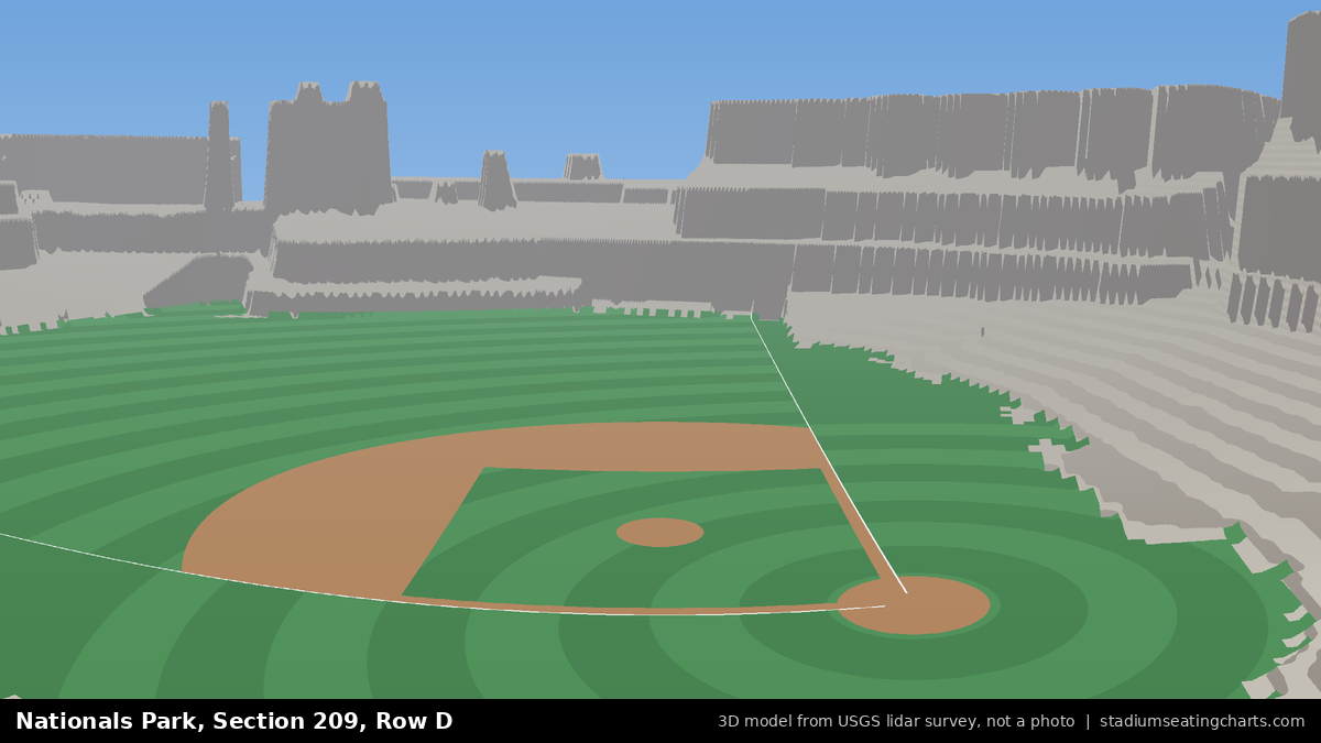 View from Nationals Park Section 209, Row D, looking toward the pitcher's mound
