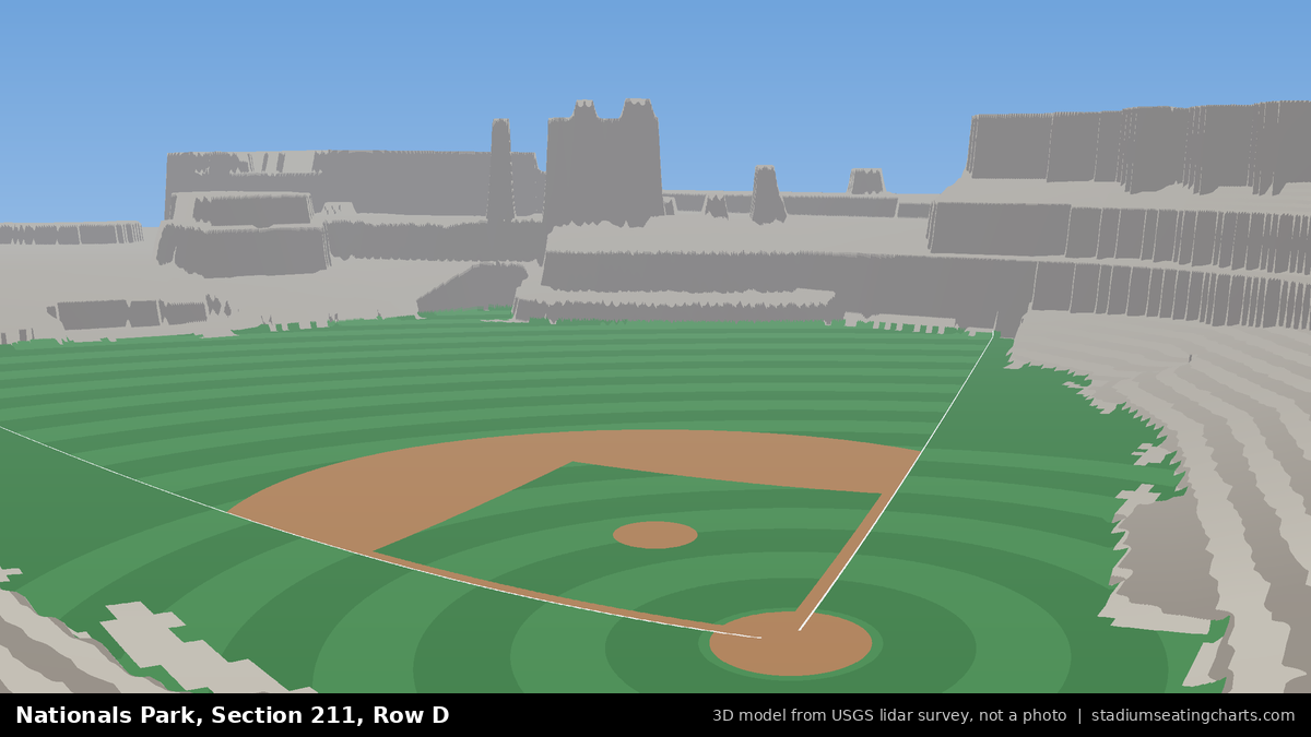 View from Nationals Park Section 211, Row D, looking toward the pitcher's mound