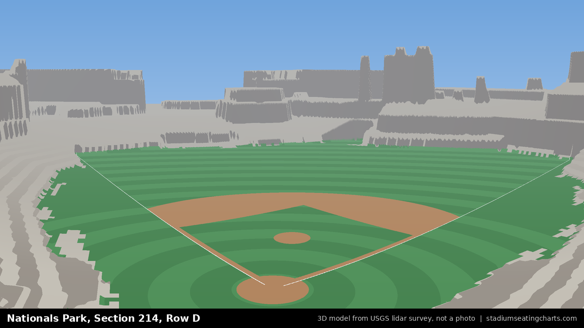 View from Nationals Park Section 214, Row D, looking toward the pitcher's mound