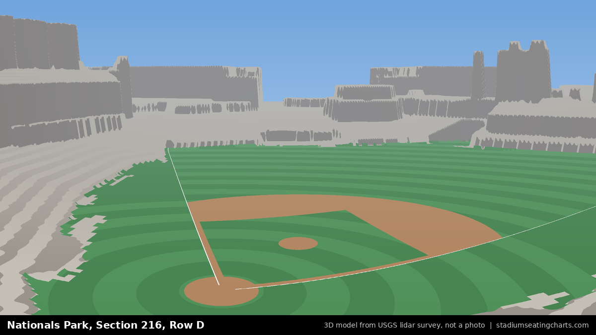 View from Nationals Park Section 216, Row D, looking toward the pitcher's mound