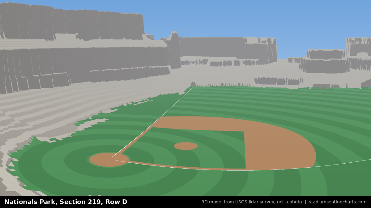 View from Nationals Park Section 219, Row D, looking toward the pitcher's mound