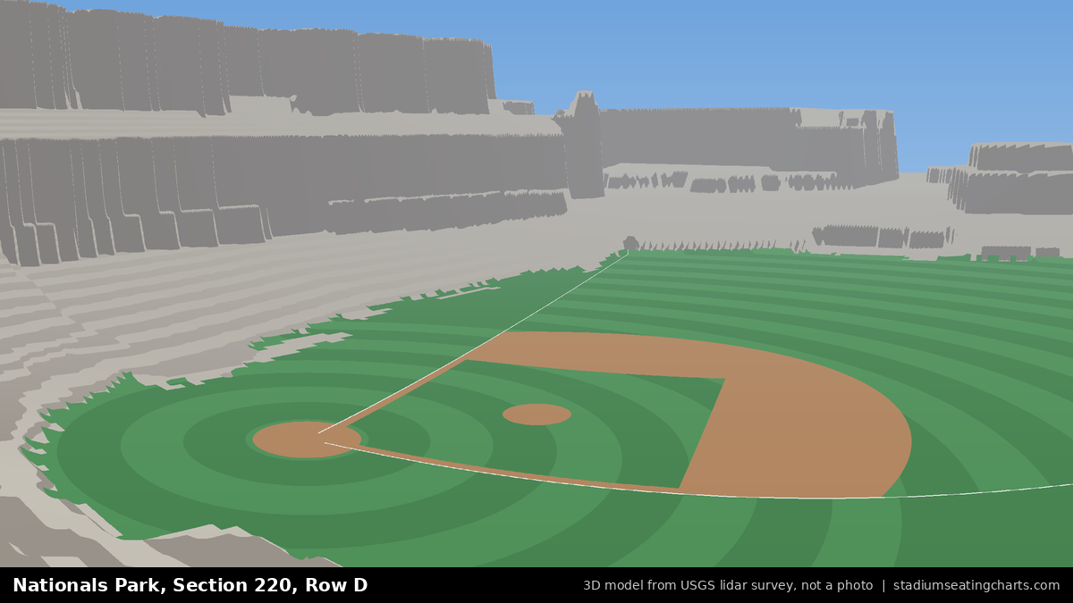 View from Nationals Park Section 220, Row D, looking toward the pitcher's mound
