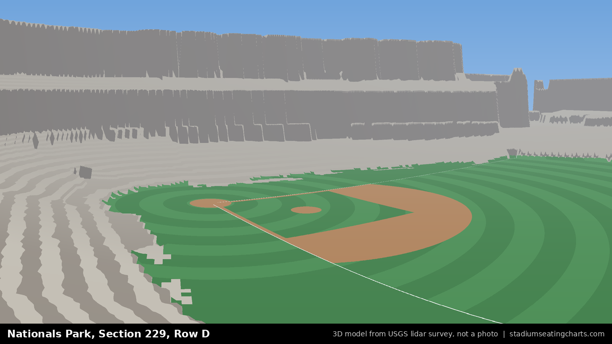 View from Nationals Park Section 229, Row D, looking toward the pitcher's mound