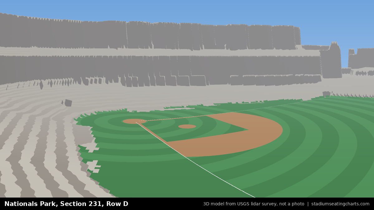 View from Nationals Park Section 231, Row D, looking toward the pitcher's mound