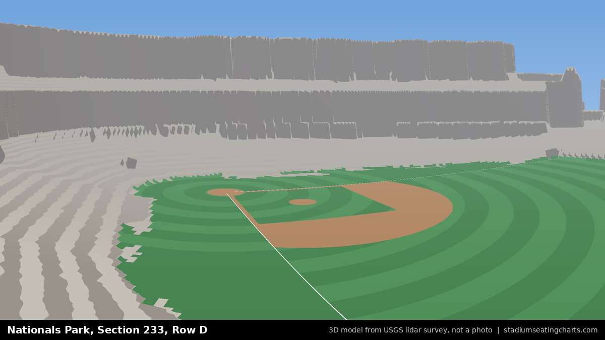 View from Nationals Park Section 233, Row D, looking toward the pitcher's mound