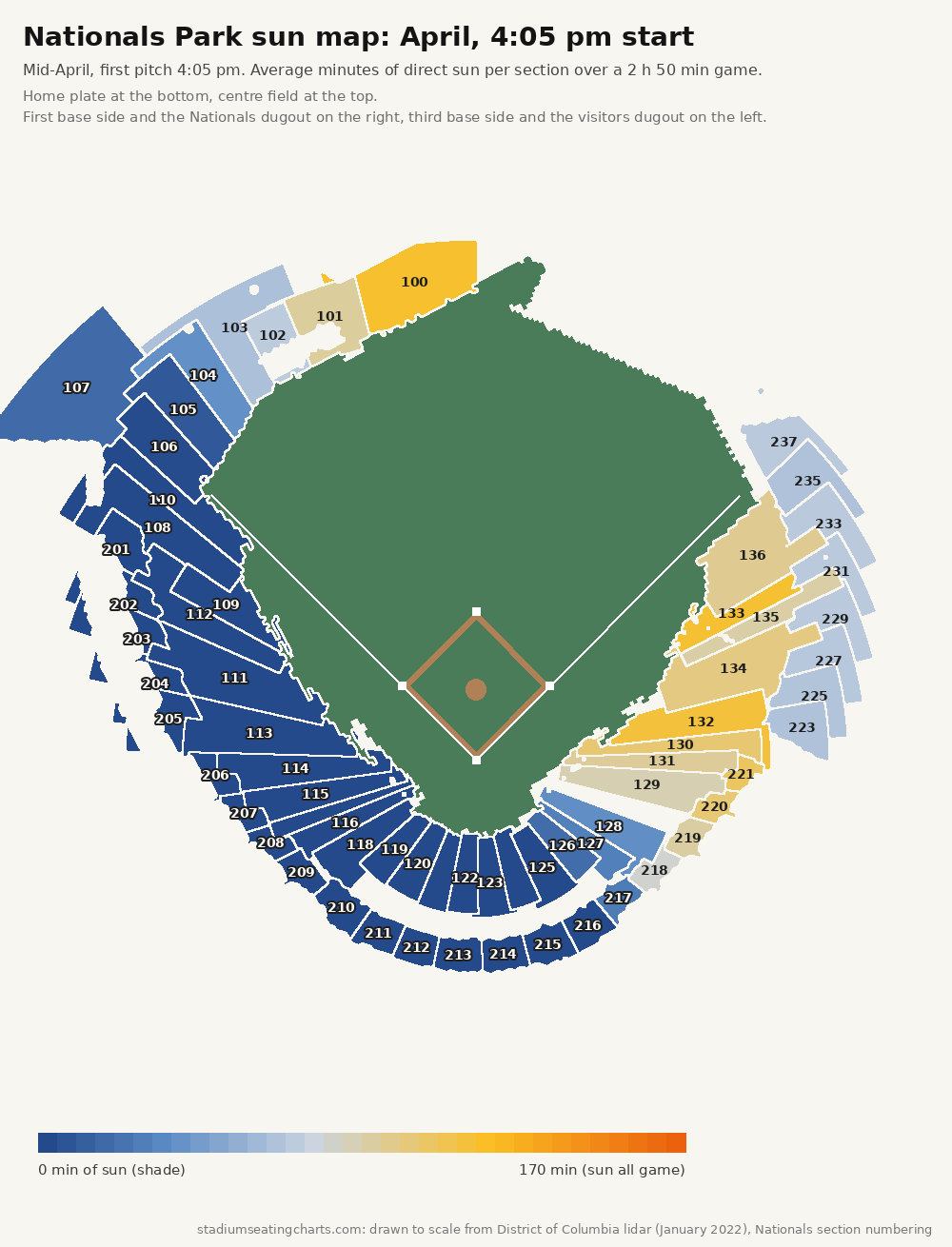 Nationals Park sun map, April, 4:05 pm start