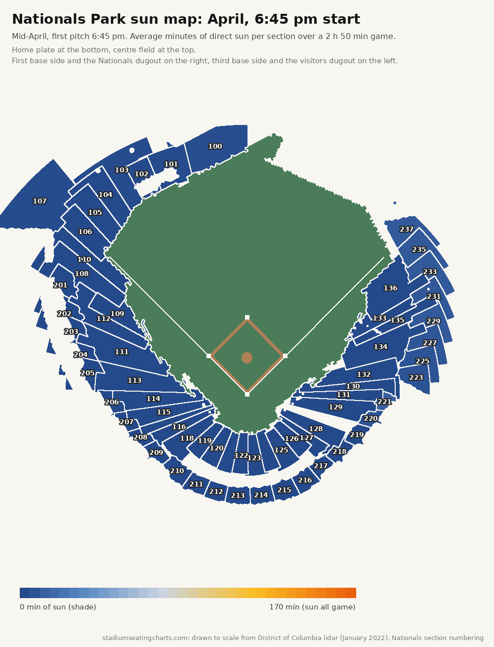 Nationals Park sun map, April, 6:45 pm start