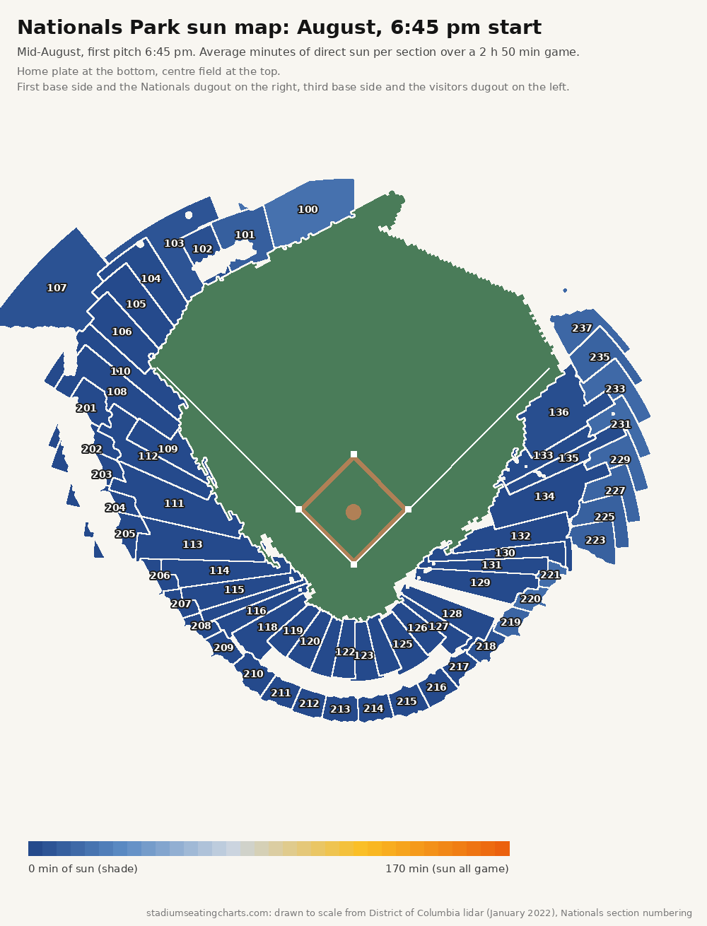 Nationals Park sun map, August, 6:45 pm start