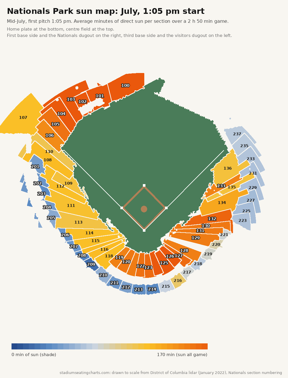 Nationals Park sun map, July, 1:05 pm start