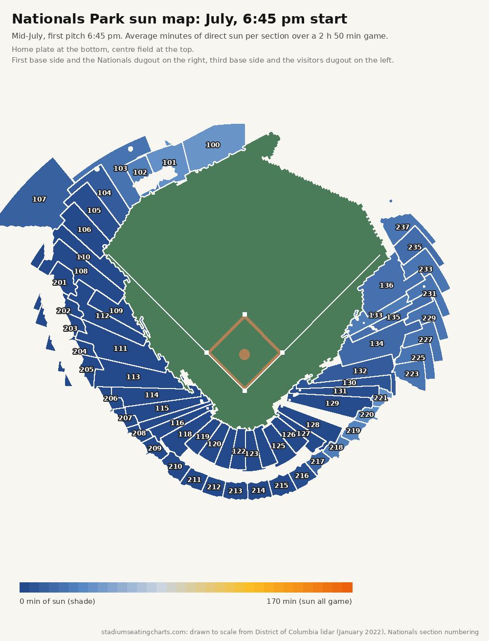 Nationals Park sun map, July, 6:45 pm start