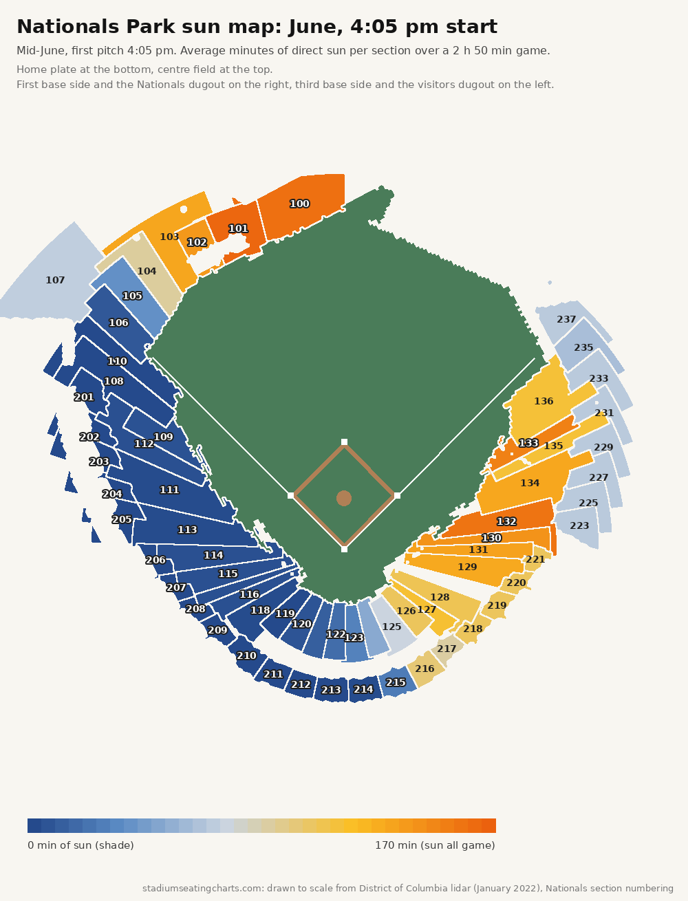 Nationals Park sun map, June, 4:05 pm start