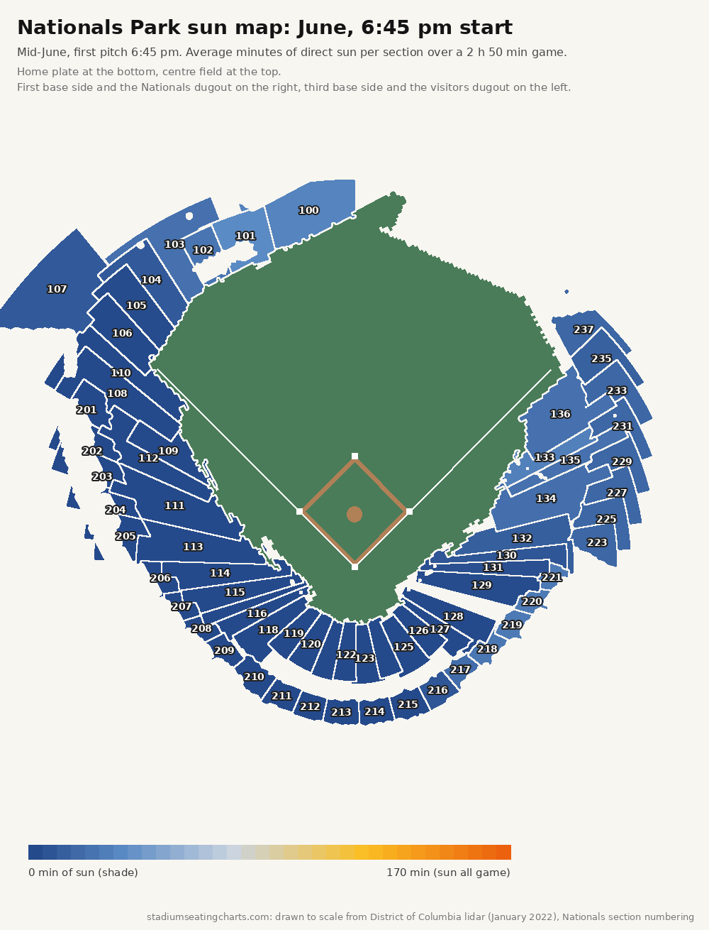 Nationals Park sun map, June, 6:45 pm start