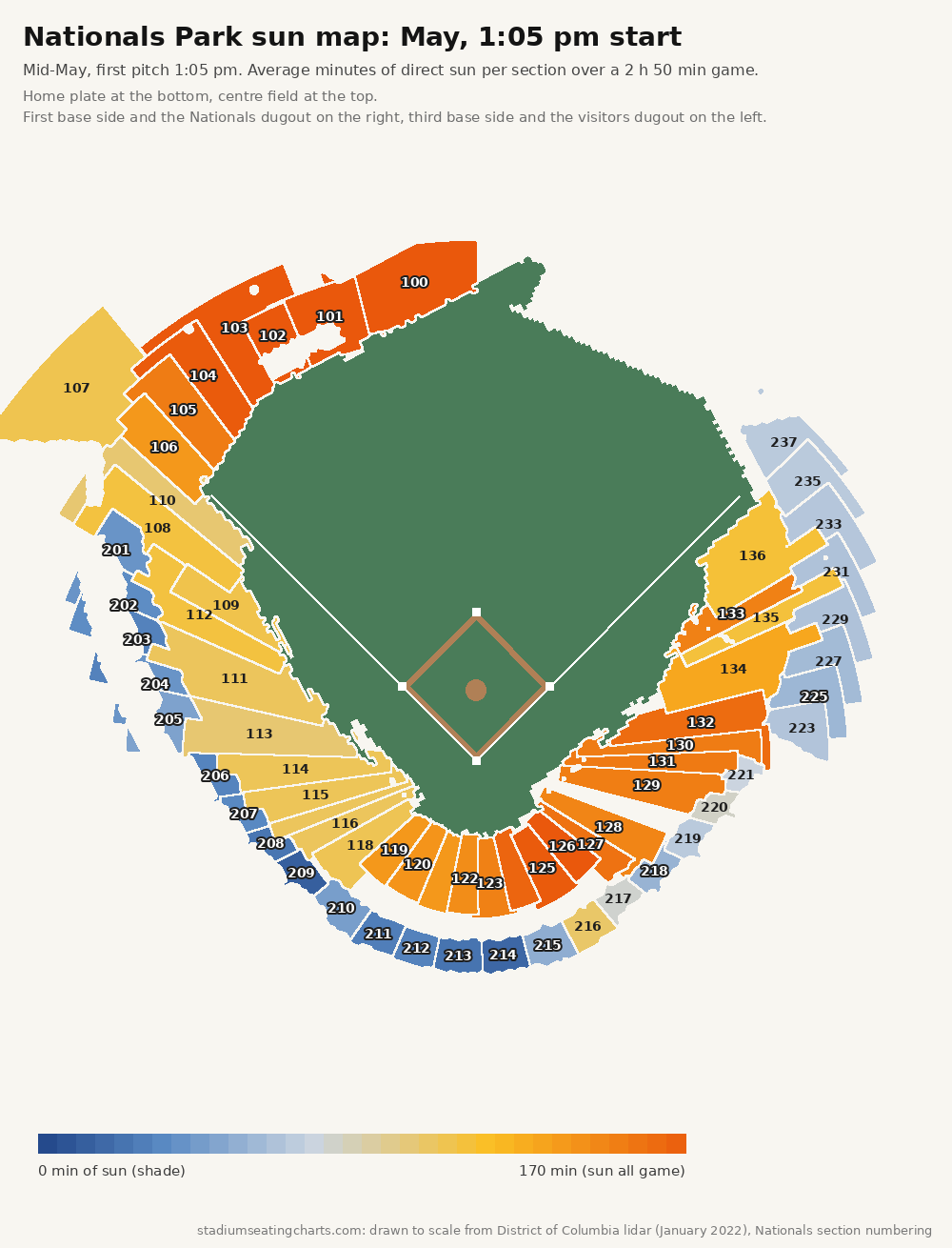 Nationals Park sun map, May, 1:05 pm start