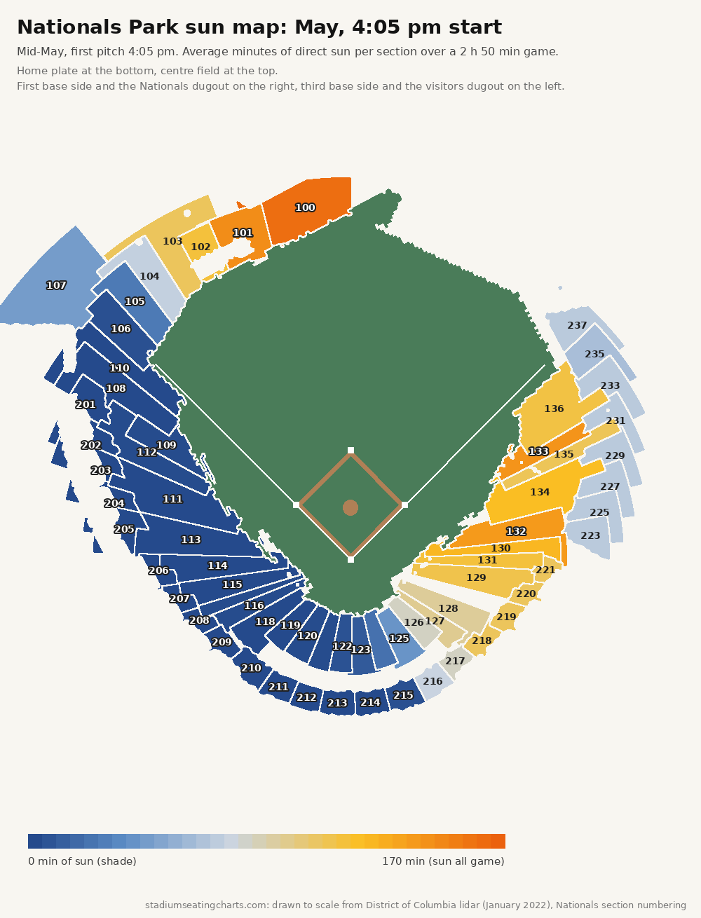 Nationals Park sun map, May, 4:05 pm start