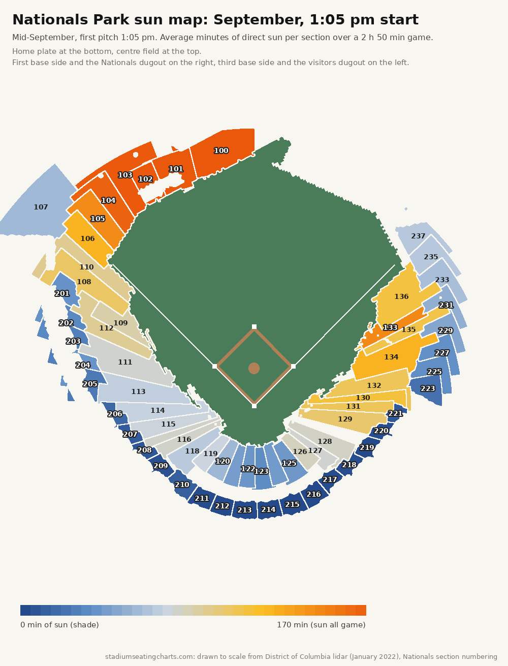 Nationals Park sun map, September, 1:05 pm start