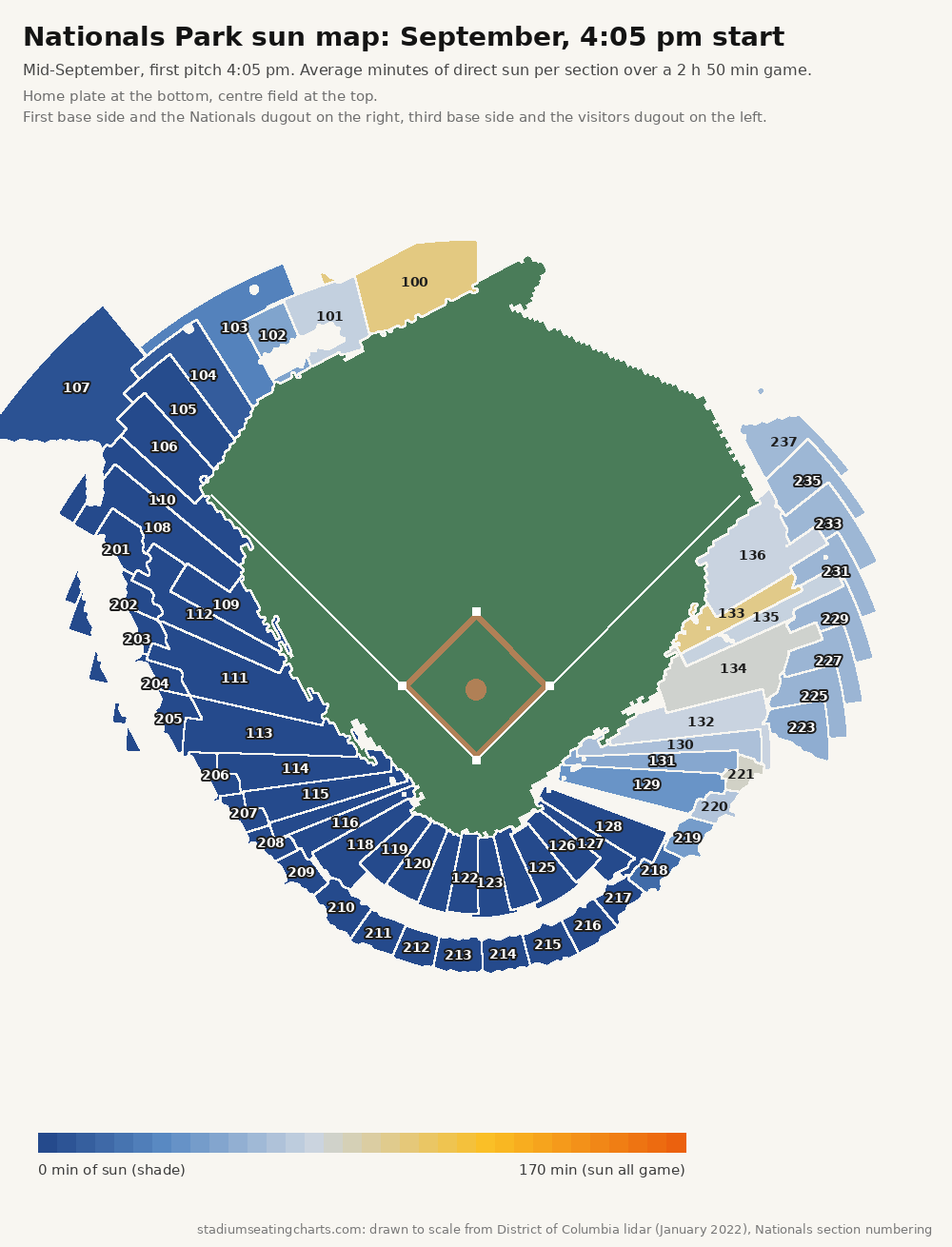 Nationals Park sun map, September, 4:05 pm start