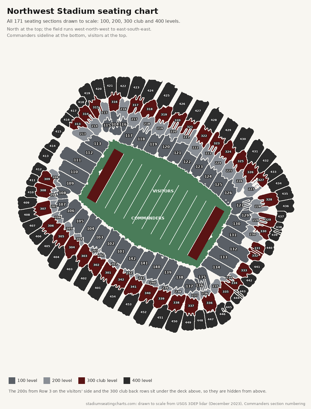Northwest Stadium seating chart with the 100, 200, 300 club and 400 levels, Commanders side at the bottom